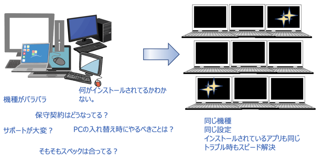 PCセットアップサービス | 株式会社アイ・シー・アイ